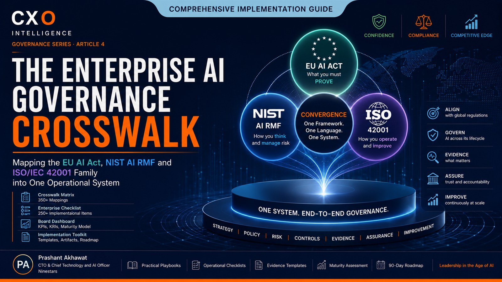 The Enterprise AI Governance Crosswalk, companion guidance to Three Frameworks, One System