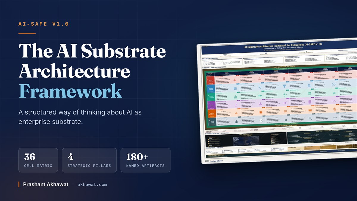AI-SAFE V1.0, the AI Substrate Architecture Framework: a 36-cell matrix, four strategic pillars and 180+ named artifacts.