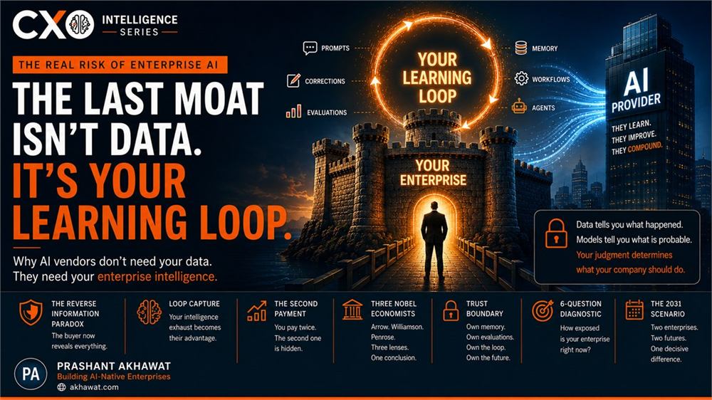 The Last Moat Isn’t Data. It’s Your Learning Loop, the Loop Capture risk.